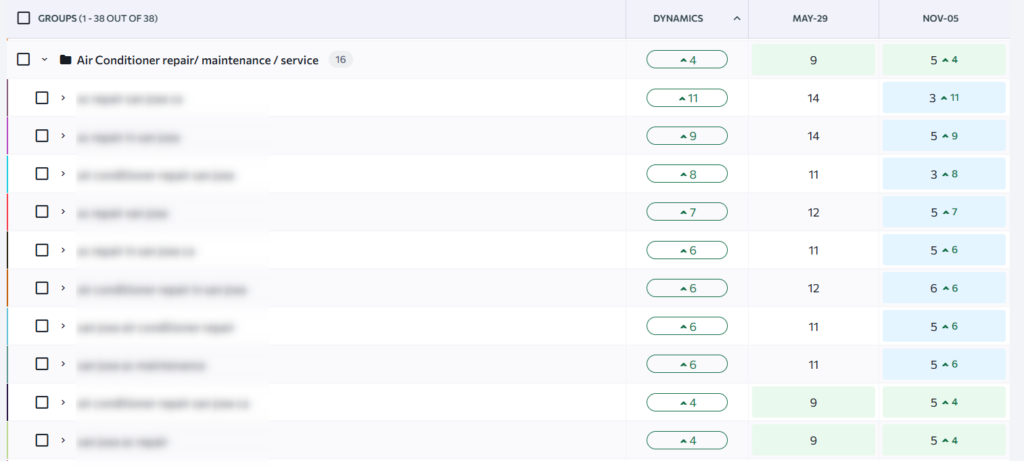 Keyword Rankings