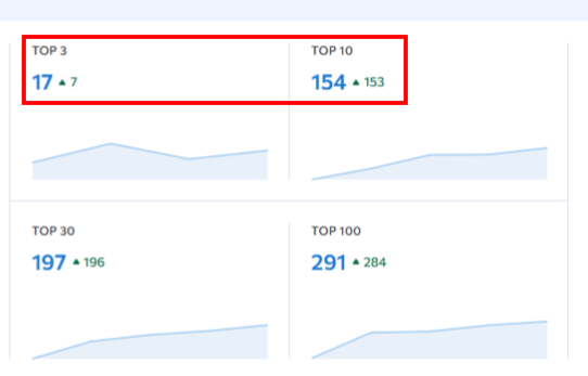 HVAC SEO Case