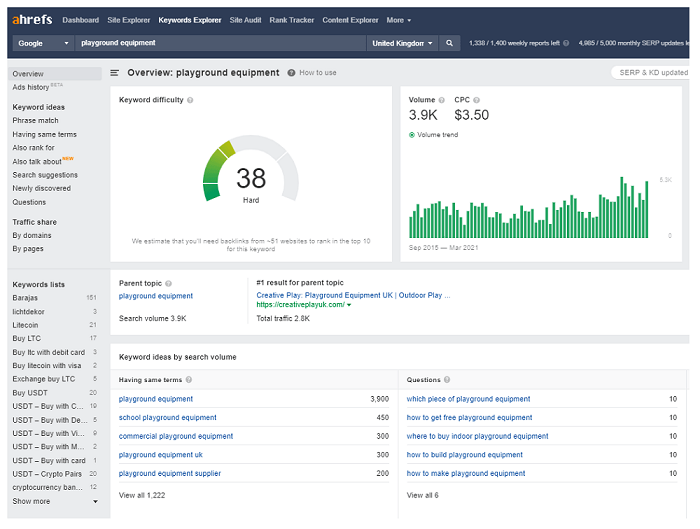 Ahrefs Keyword Explorer