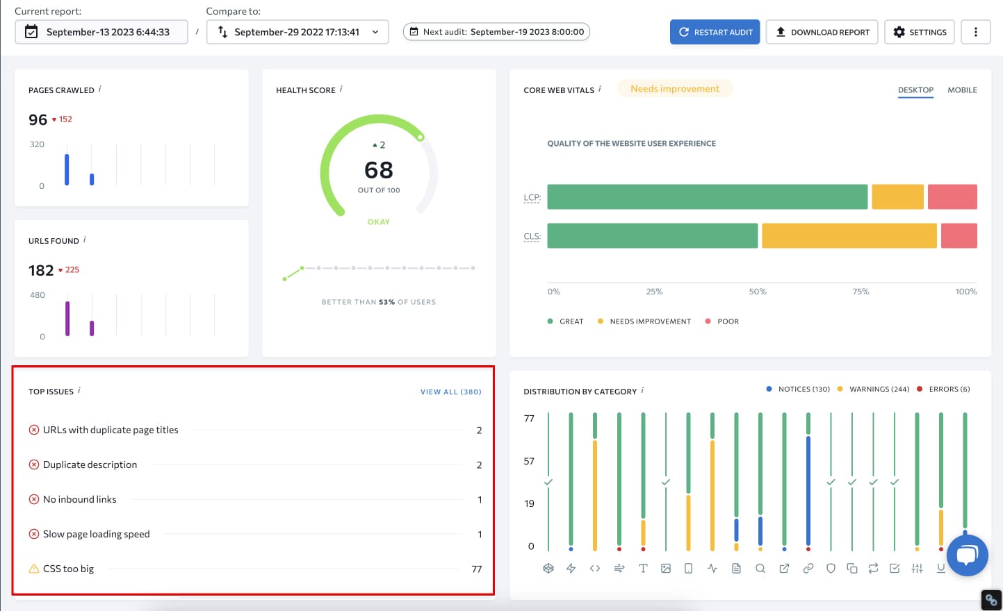 SEO Audit