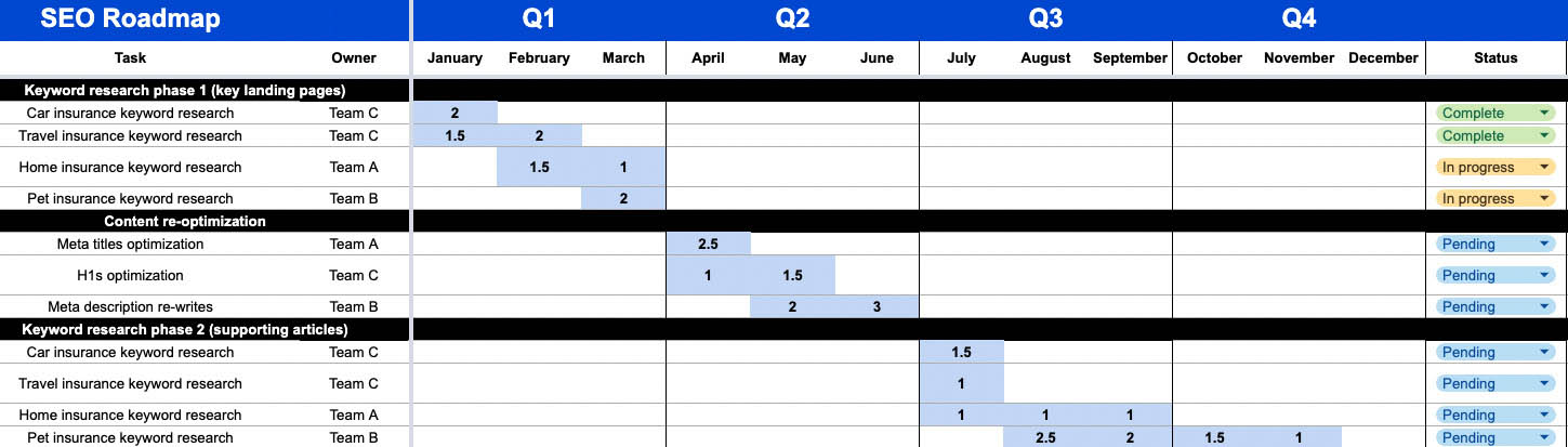 SEO Roadmap