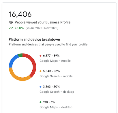 local SEO maps