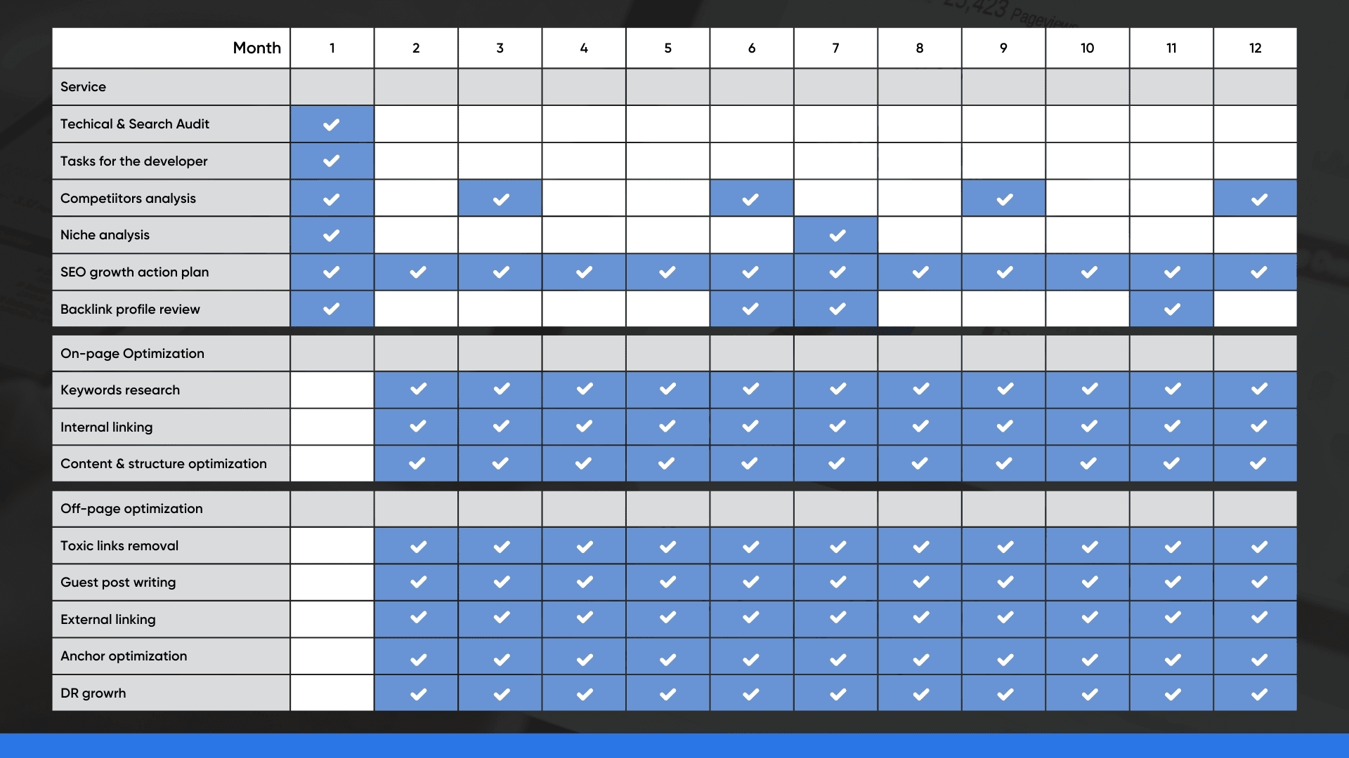 3-6-12 Growth Plan