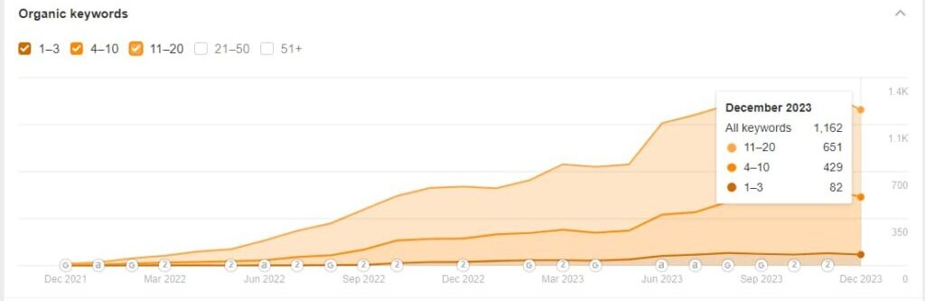 HVAC SEO keywords