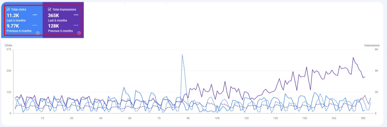 HVAC SEO Case Study