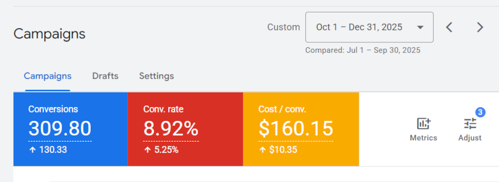 Targeted PPC Campaigns for Contractors