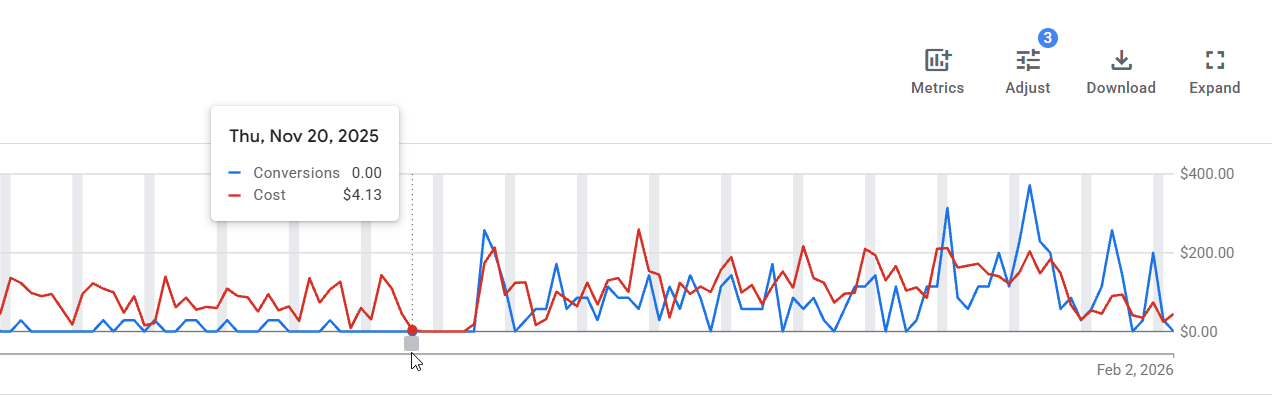 HVAC PPC