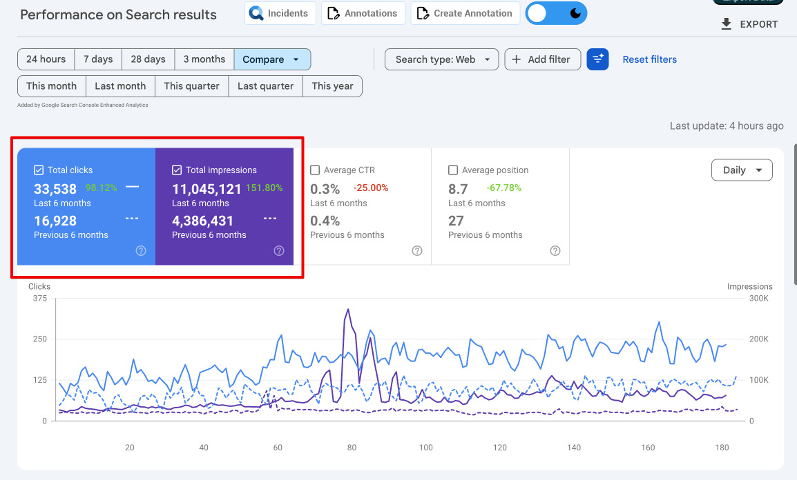 hvac organic traffic last 6 month
