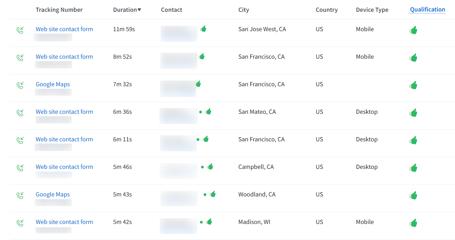 callrail analytics