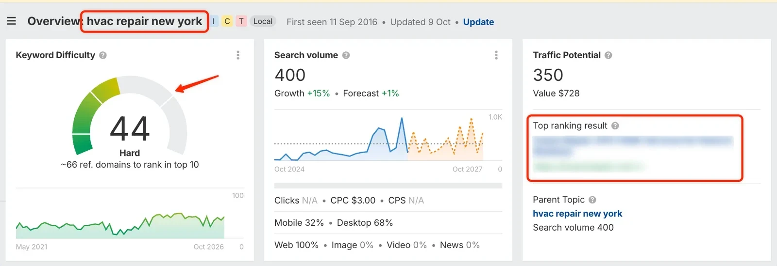 Ahrefs keyword overview for hvac repair new york