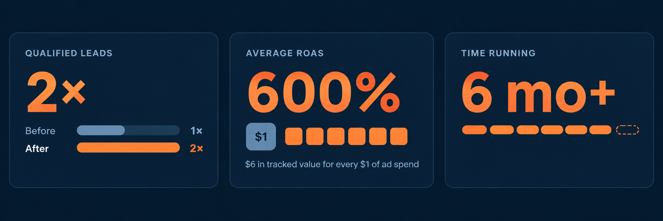 hvac ppc case study
