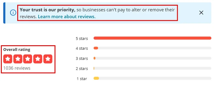 Yelp overall rating and review trust notice on an HVAC contractor's Business Page